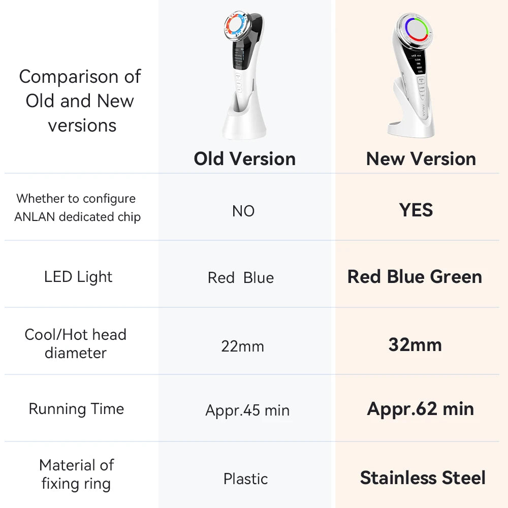ANLAN EMS Facial Massager Pro Face Lifting Skin Rejuvenation Cold Compress Deep Cleaning Anti-aging Skincare Beauty Device