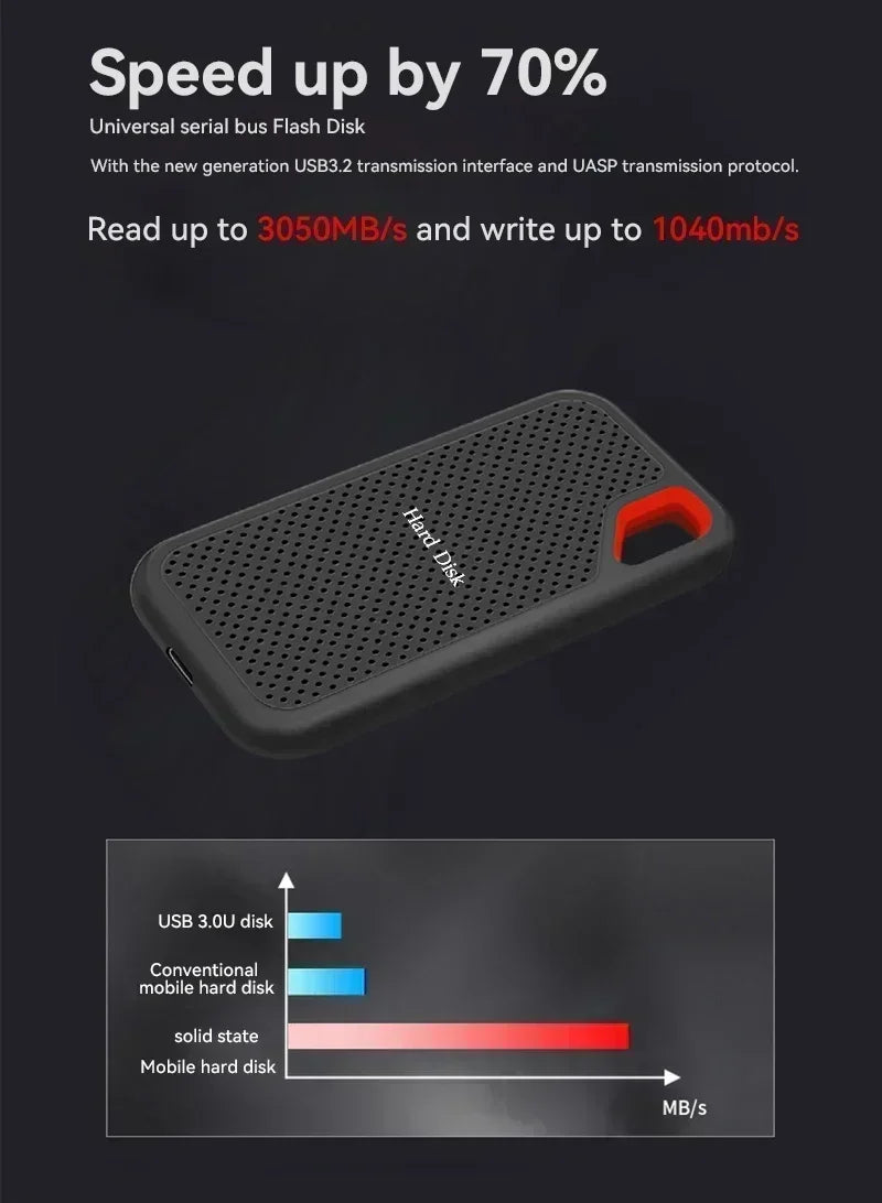 Genuine High-speed 1TB/2TB Portable SSD 4TB External Hard Drive 256TB USB3.2 Type-C Solid-state Drive for Laptop/MAC/PC