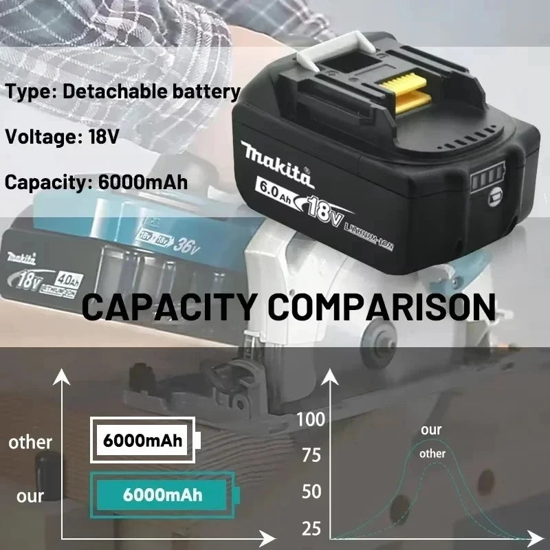 100% original Makita 18V 6.0Ah Rechargeable Battery ,For Makita BL1830 BL1830B BL1840 BL1840B BL1850 BL1850B Power Tools Battery